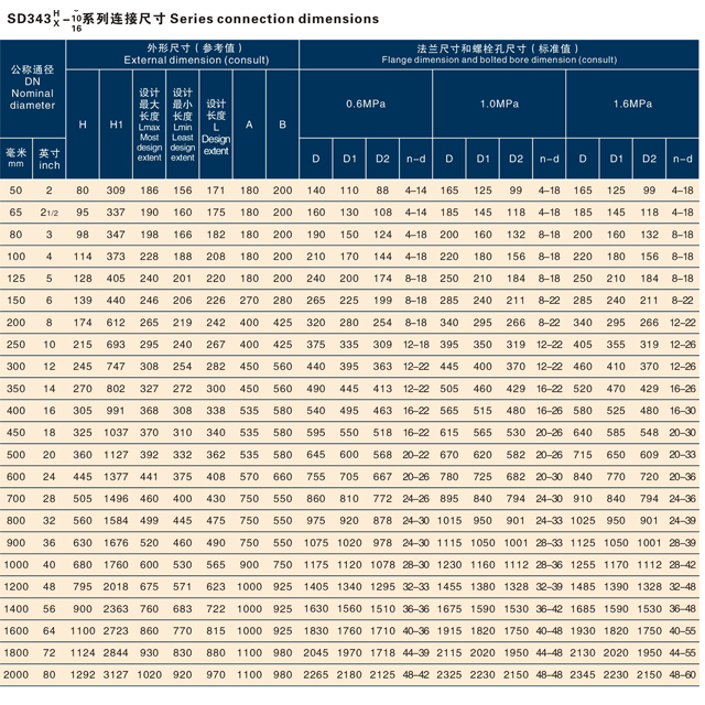 蝸輪傳動(dòng)法蘭式伸縮蝶閥(1).jpg