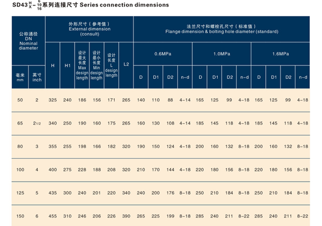 手動式法蘭式伸縮蝶閥.jpg