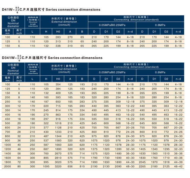 襯膠蝶閥介紹