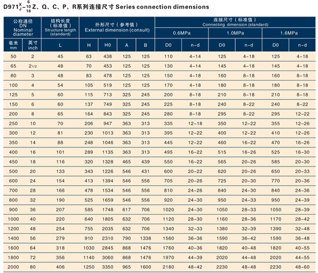 電動傳動對夾式軟密封蝶閥.jpg