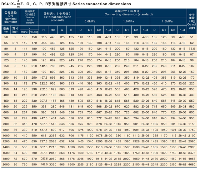 電動傳動法蘭式軟密封蝶閥(1).jpg