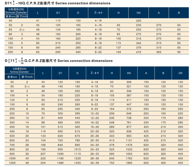 手動、蝸輪傳動對夾式軟密封蝶閥.jpg