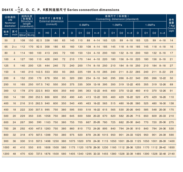 氣動傳動法蘭式軟密封蝶閥.jpg