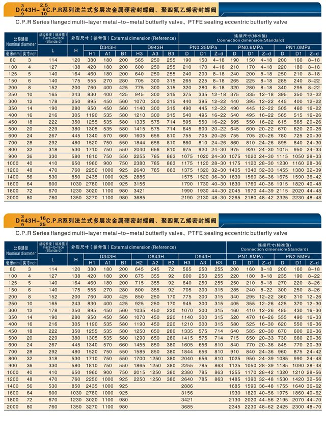 法蘭式多層次金屬硬密封蝶閥、聚四氟乙烯密封蝶閥.jpg