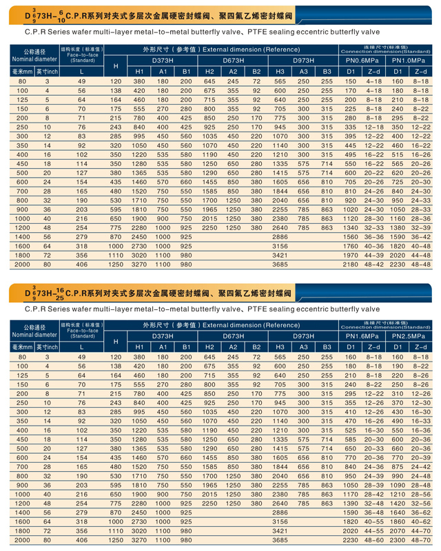 對夾式多層次金屬硬密封蝶閥、聚四氟乙烯密封蝶閥.jpg